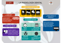 La Radiología Dental